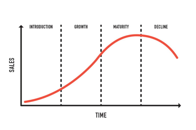 Product life cycle management